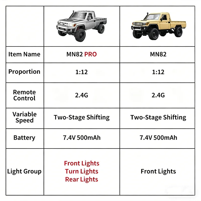 MN82 Upgraded PRO Off-Road 4WD Pickup Truck 1:12 Scale RC Car